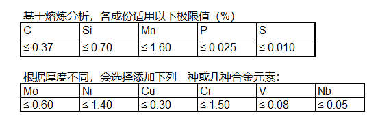 DILLIDUR 550耐磨鋼板化學成分